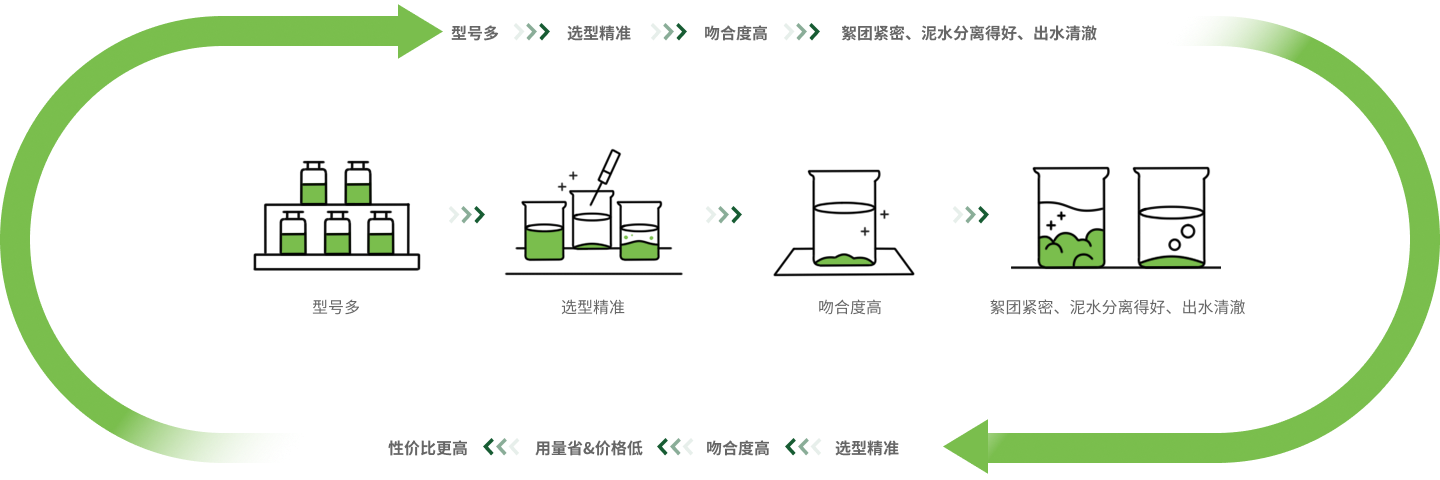 性價(jià)比更高